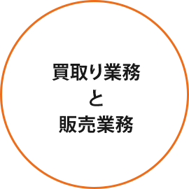 こんな方を募集しています。買取業務と販売業務ができる方。